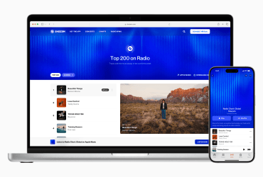 Shazam Global Radio Spins Charts