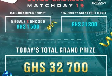 Euro 2024 Goal Madness